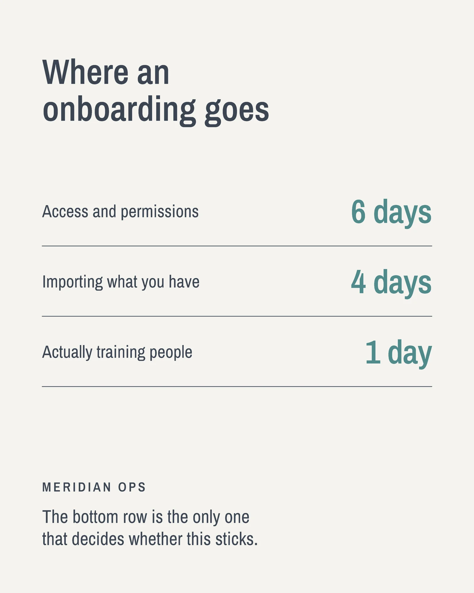Where The Time Goes Instagram Carousel — 4:5 Instagram carousel template
