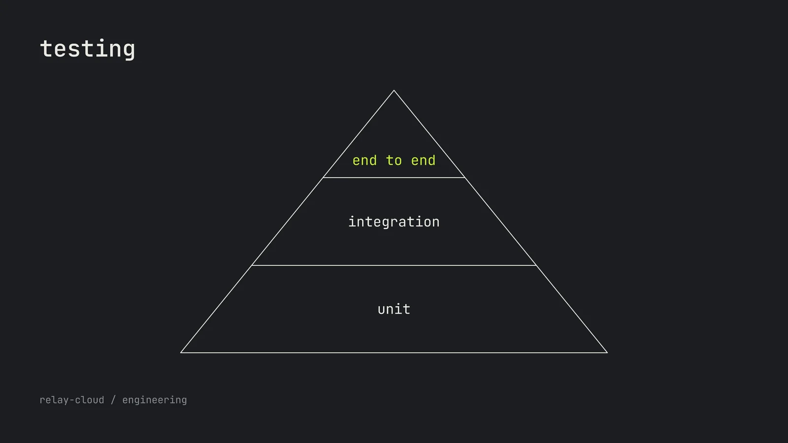 Outlined Pyramid Slide — 16:9 Slide template