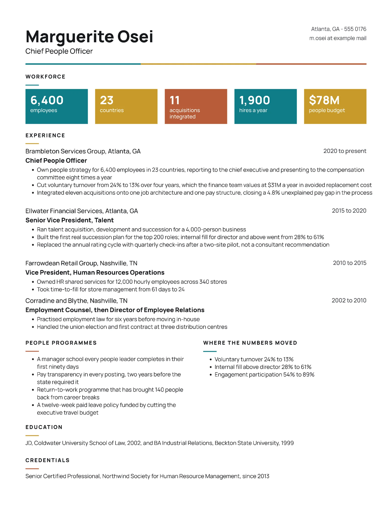 Chief People Officer Resume — Letter Resume template