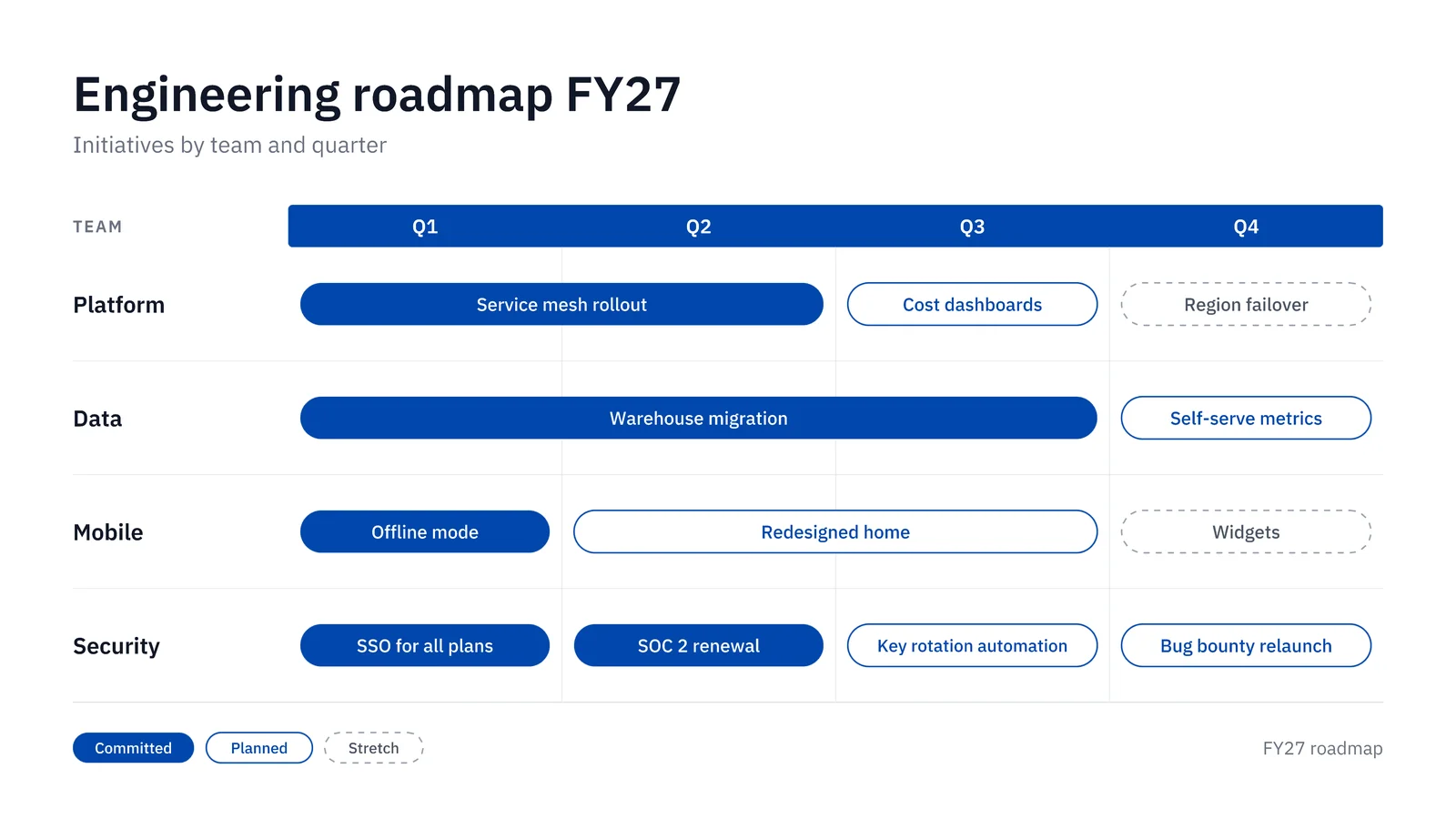Team Quarterly Roadmap Grid Slide — 16:9 Slide template