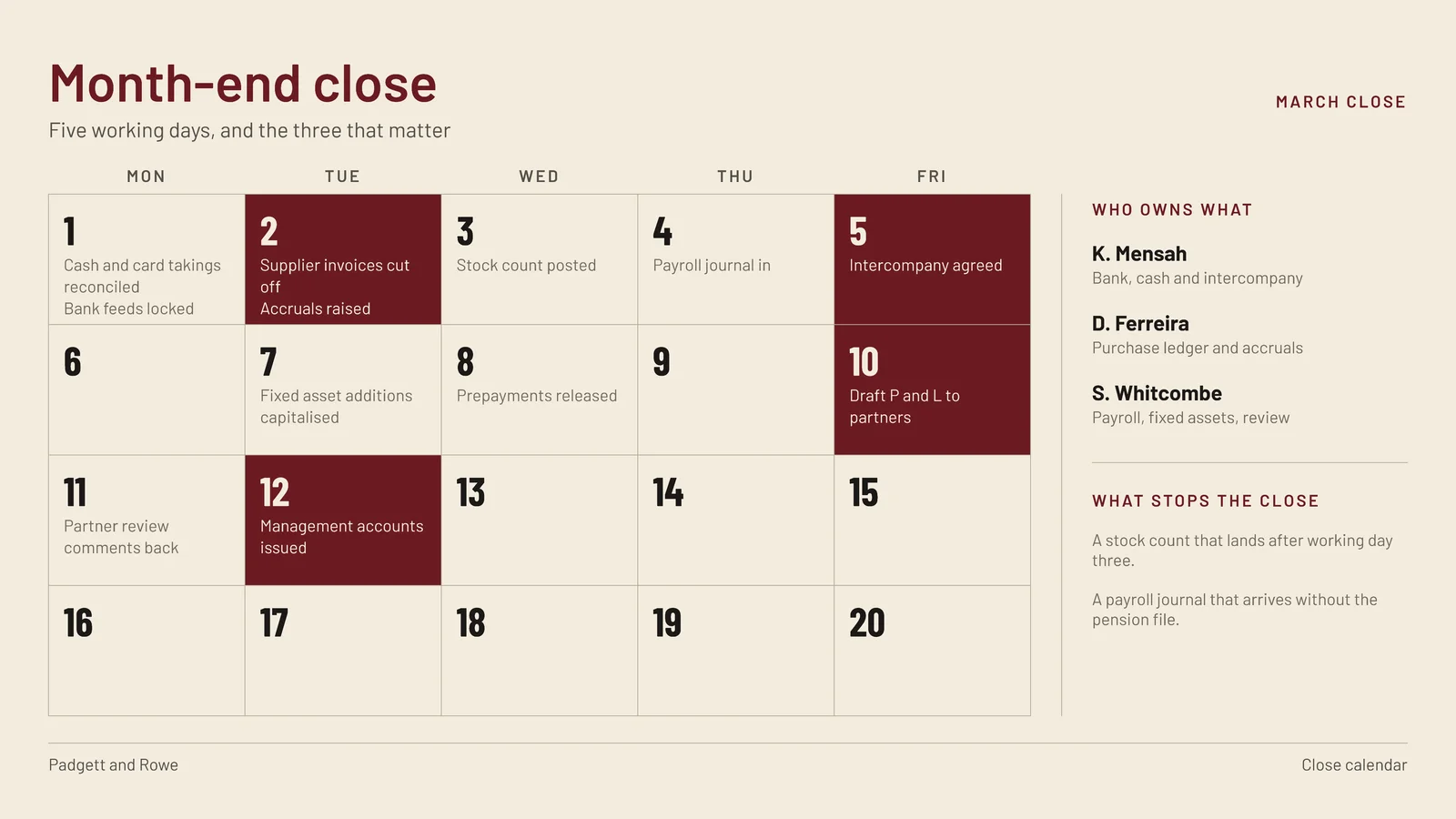 Month End Close Calendar Slide — 16:9 Slide template