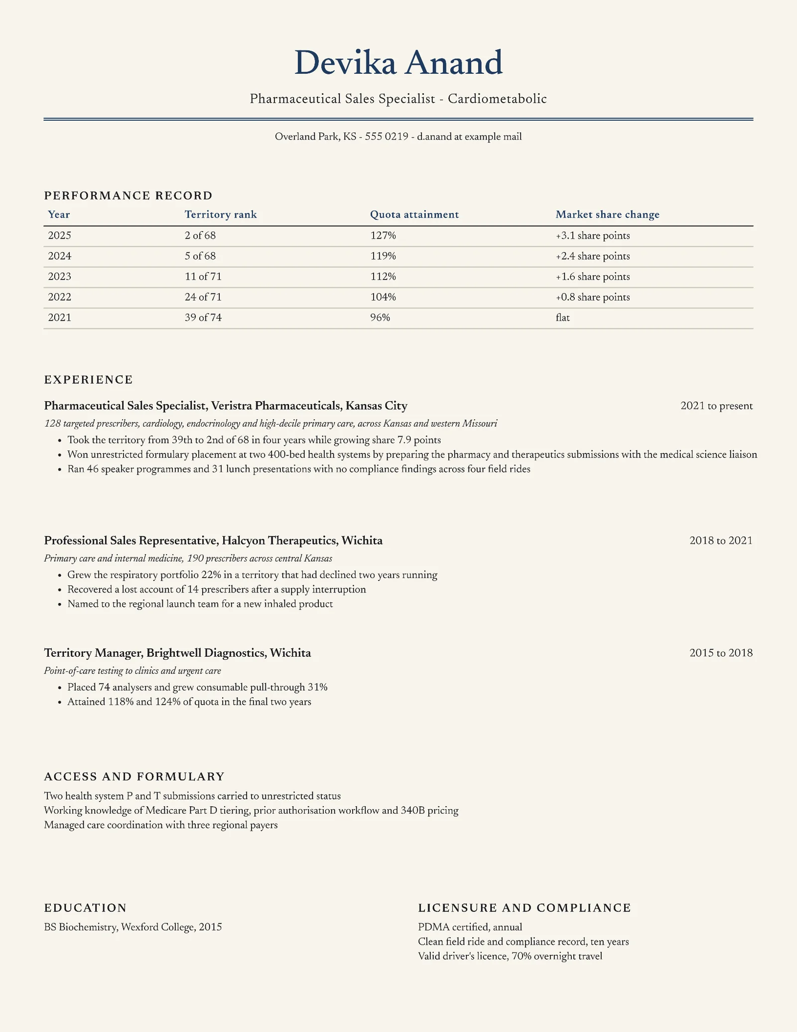 Pharmaceutical Sales Resume — Letter Resume template