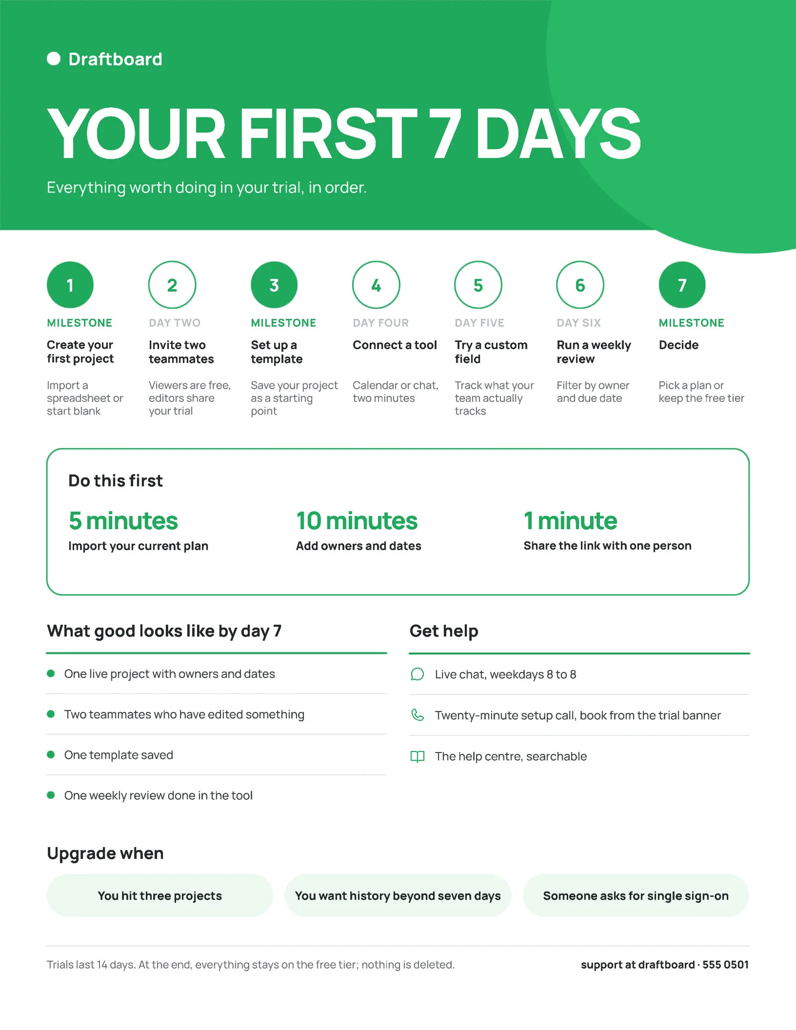 Seven-Day Guide Free Trial Getting Started — 2-page One pager template, page 2 of 2