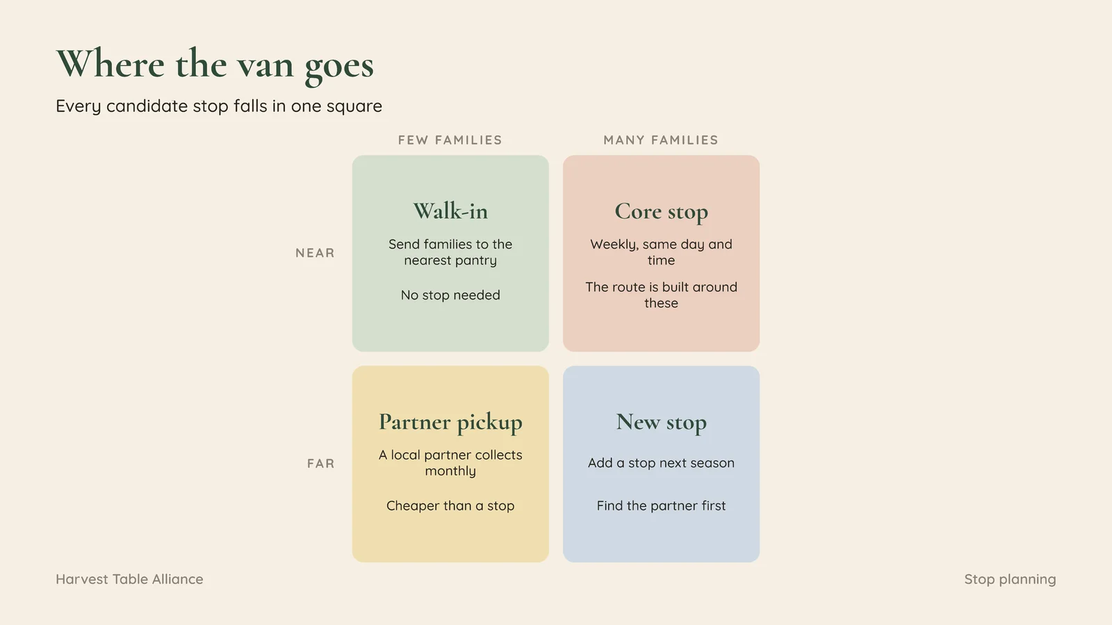 Quadrant With Named Corners Matrix Slide — 16:9 Slide template