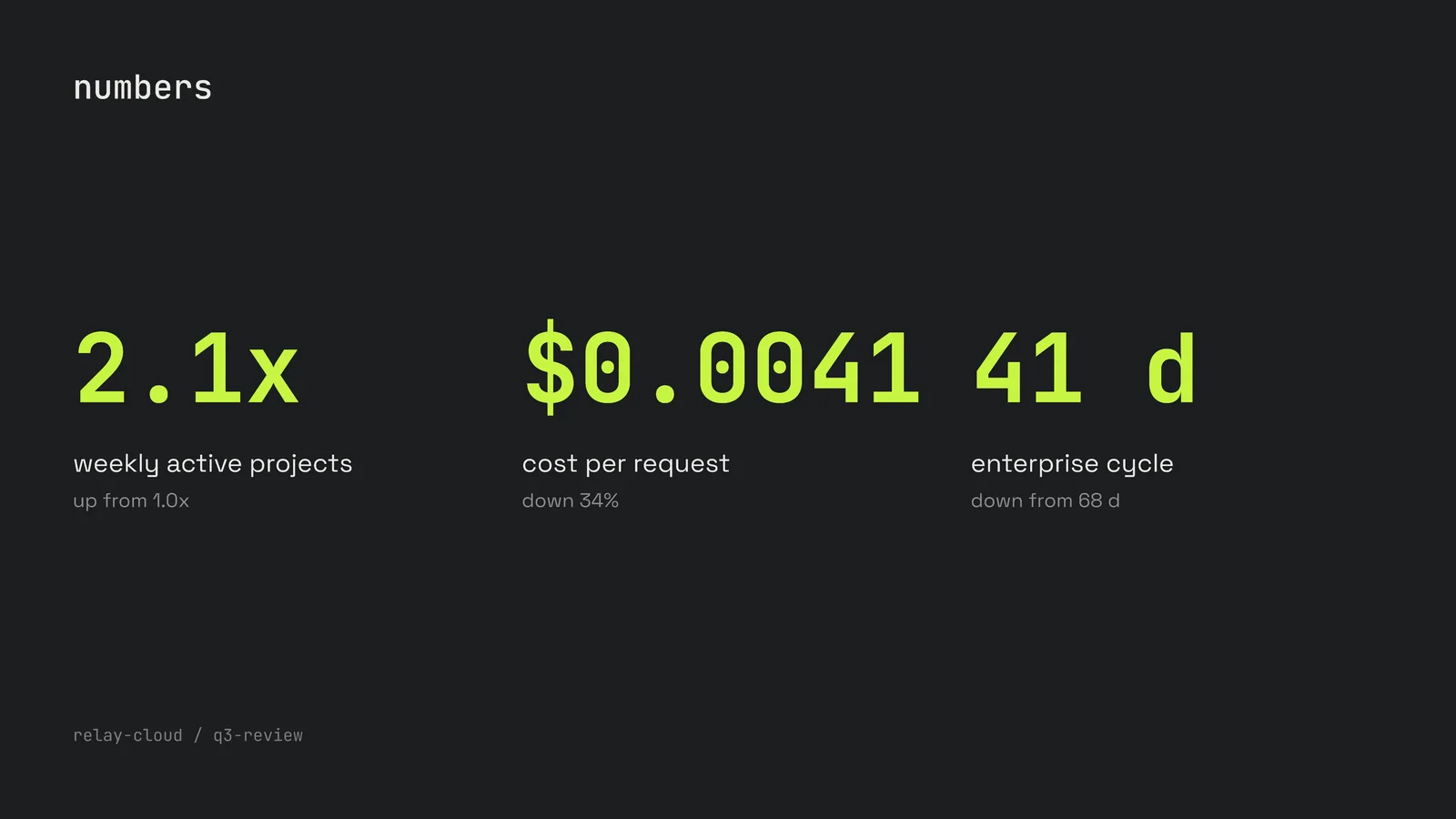Three Numbers KPI Slide — 16:9 Slide template