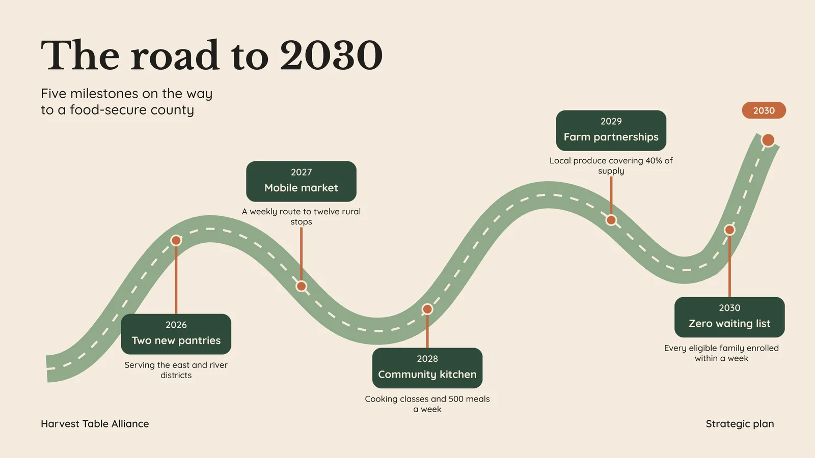 Nonprofit Strategy Winding Road Roadmap Slide — 16:9 Slide template