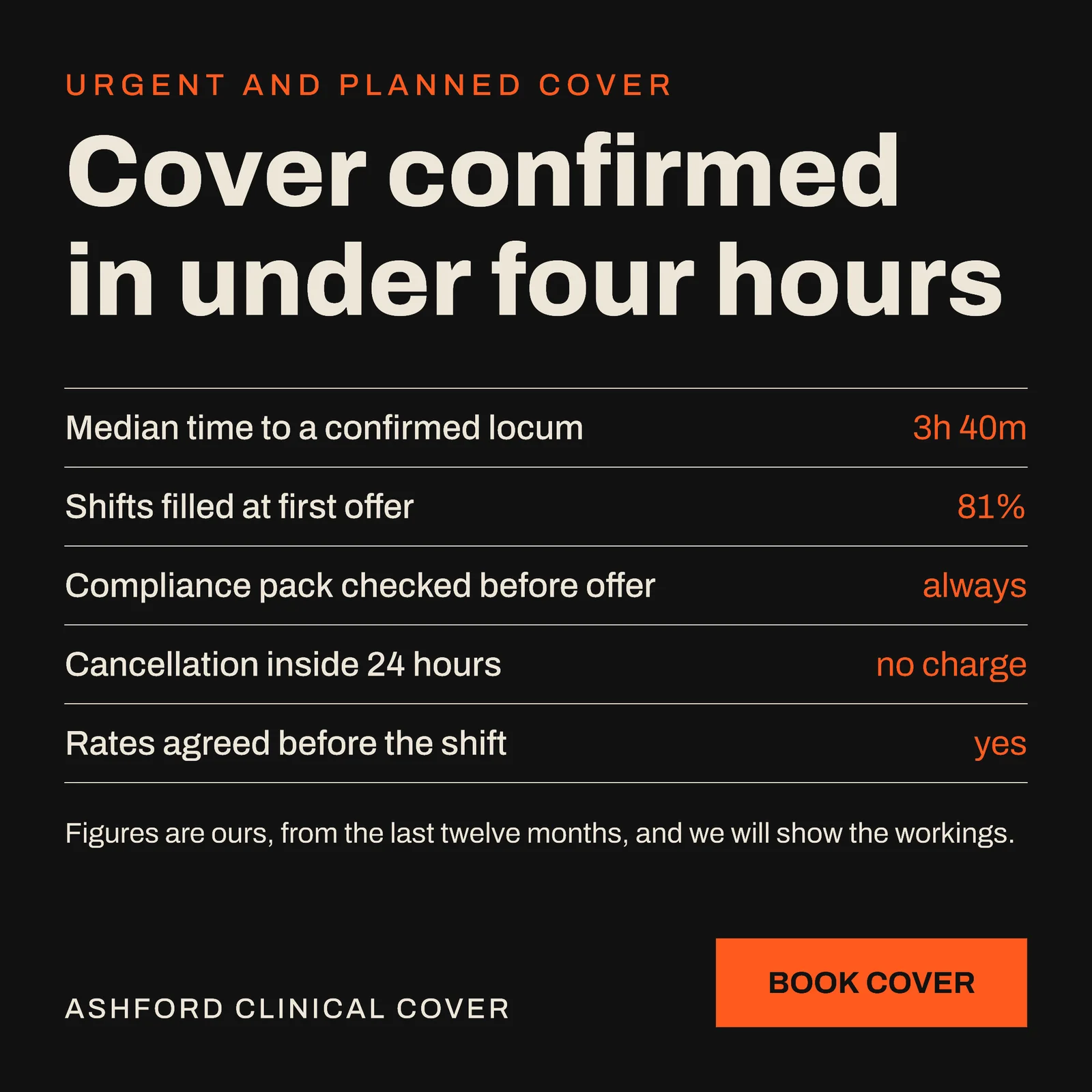 Ink Checklist Panel Locum Cover LinkedIn Ad — 1:1 LinkedIn ad template