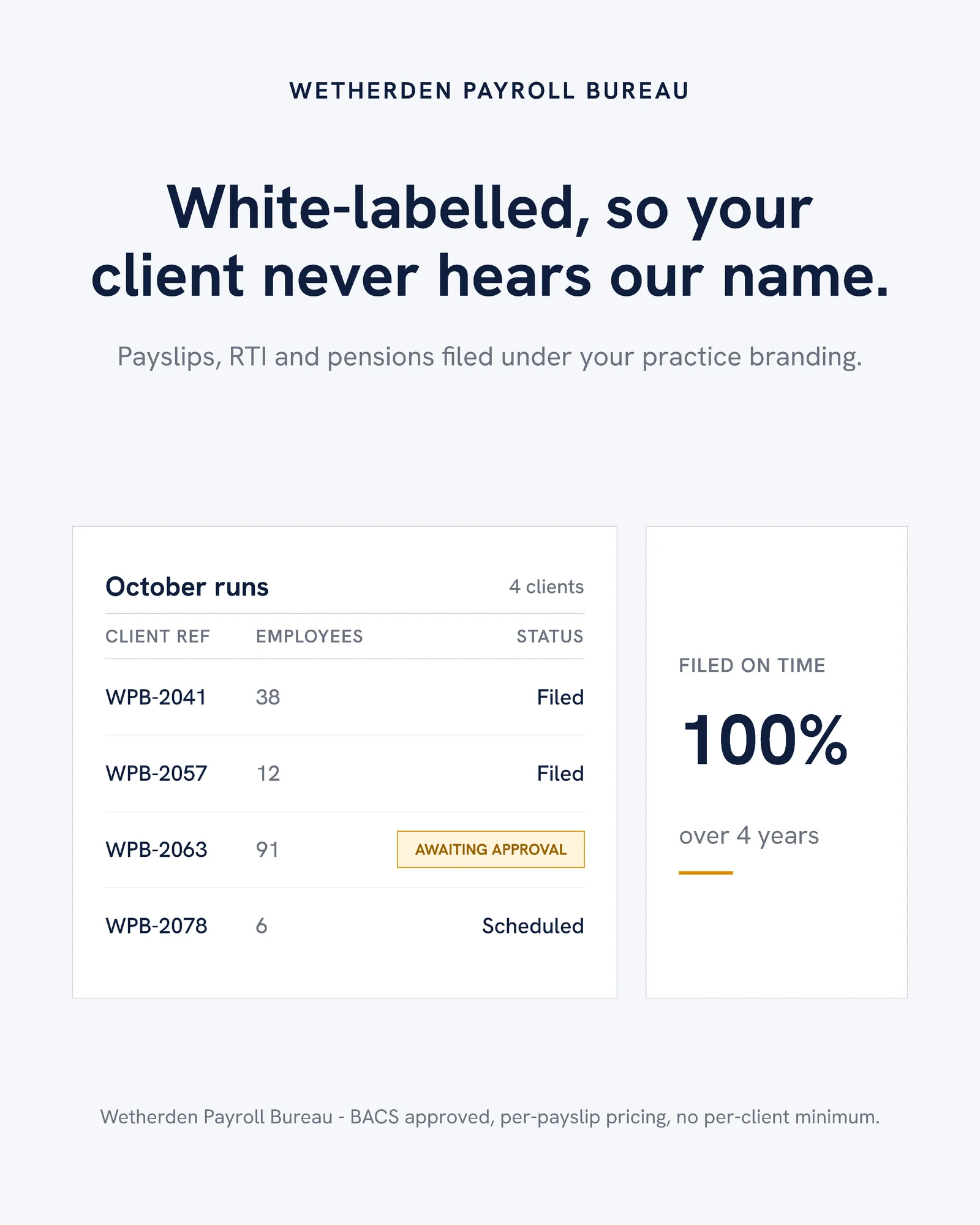 White label payroll panels — 4:5 Instagram ad template