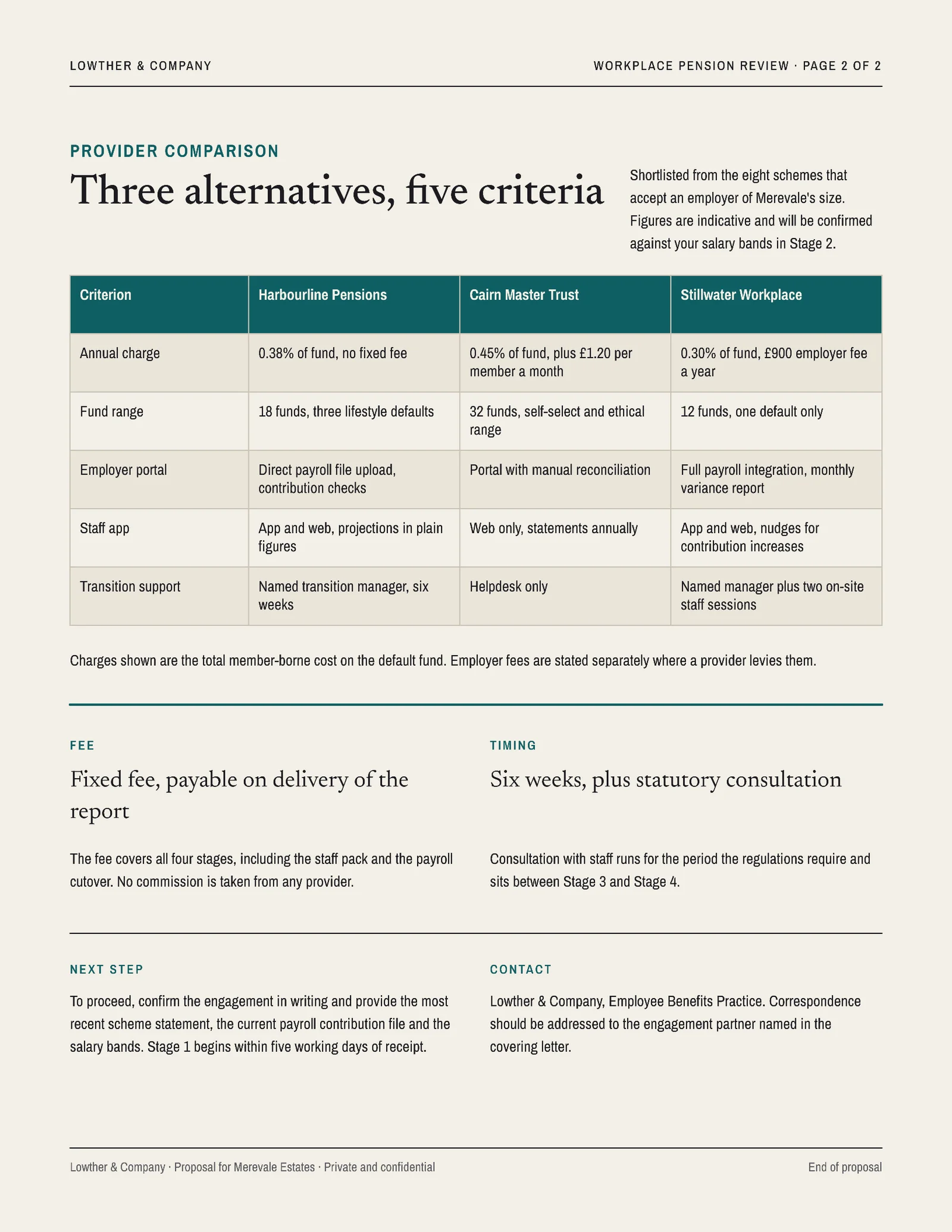 Pension Scheme Review Proposal — 2-page Proposal template, page 2 of 2
