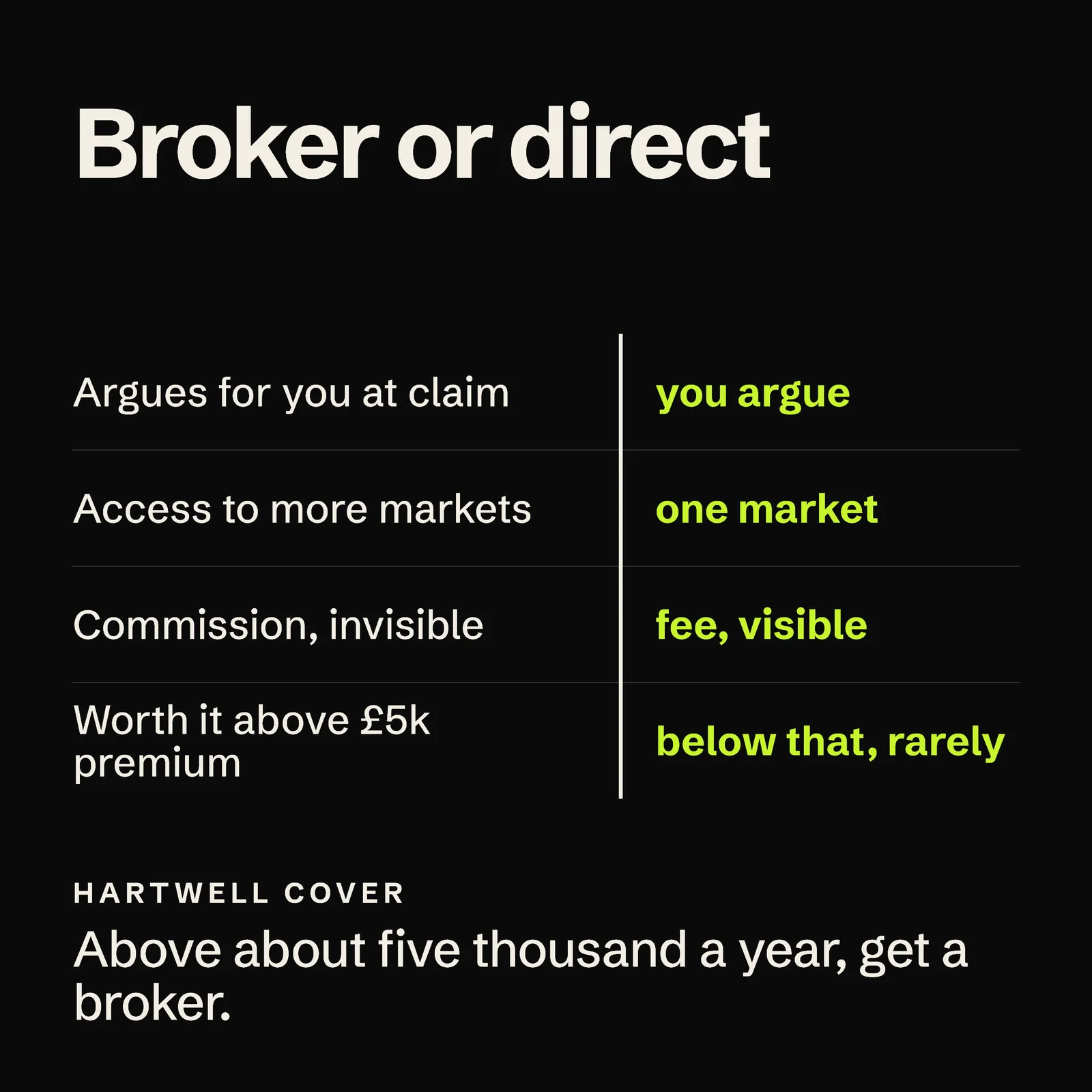 Broker Or Direct Instagram Ad — 1:1 Instagram ad template
