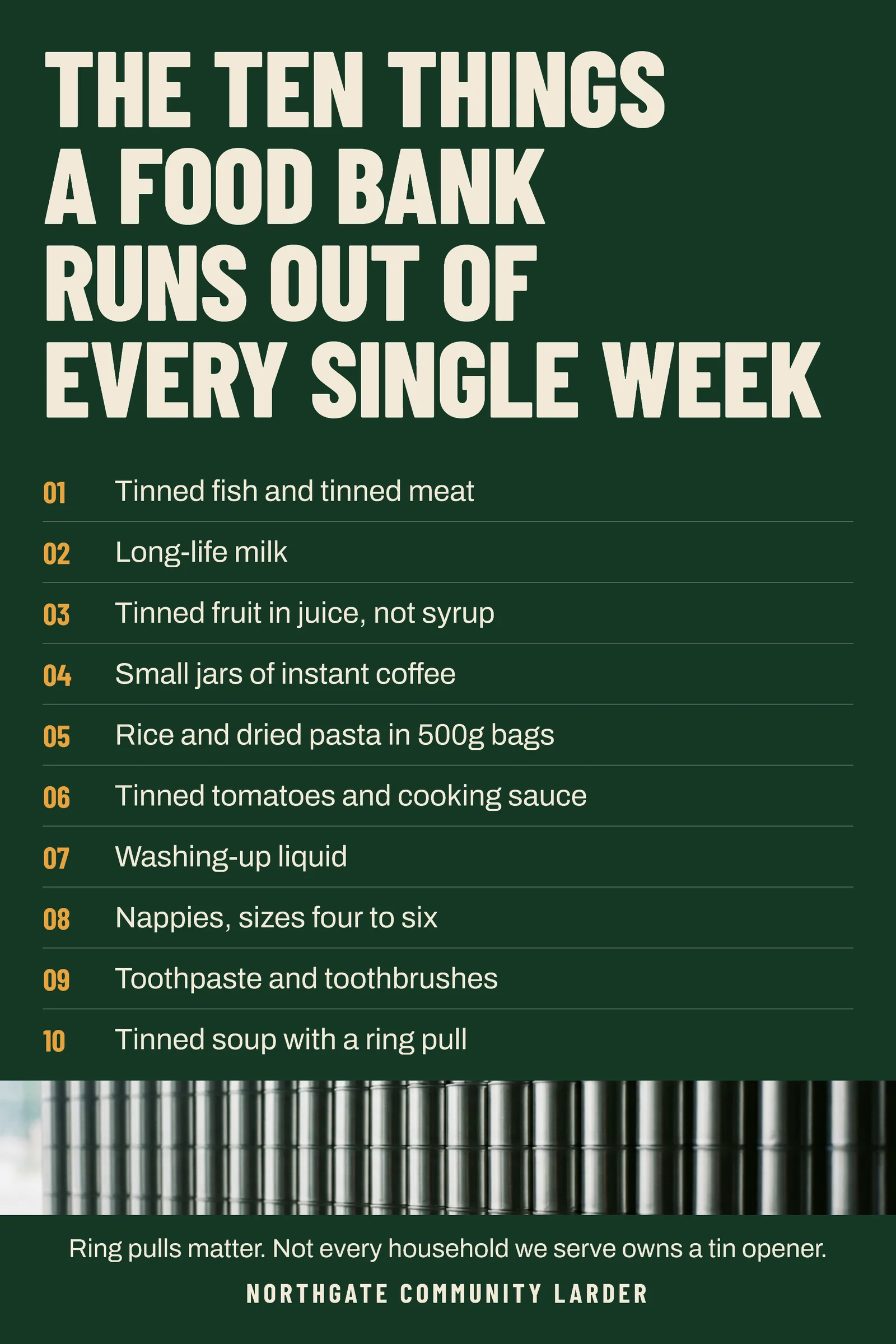 Food Bank Weekly Needs Checklist Pinterest Pin — 2:3 Pinterest pin template