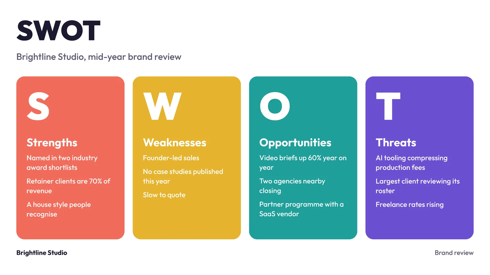 Four Colour Cards SWOT Slide — 16:9 Slide template