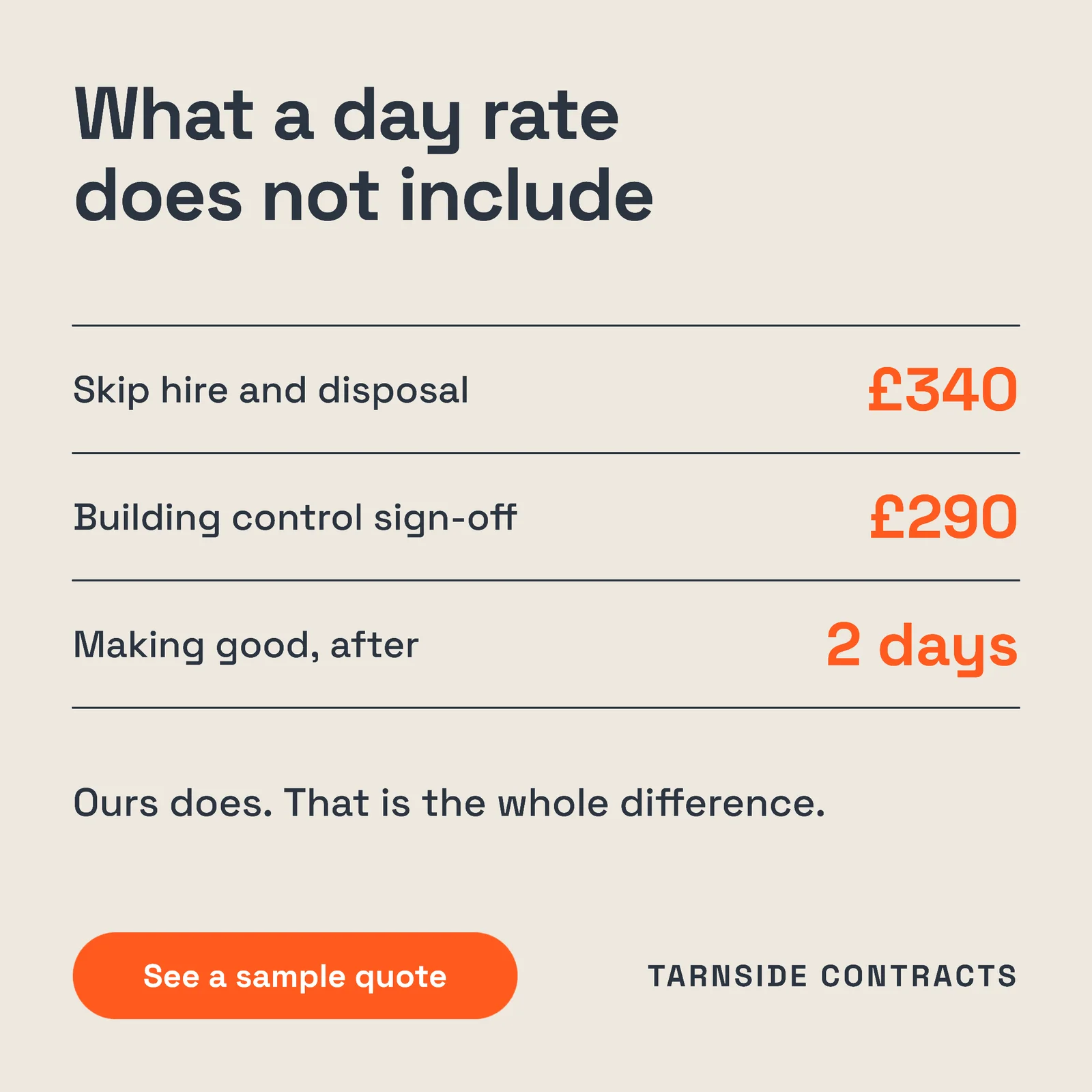 What A Day Rate Hides Facebook Ad — 1:1 Facebook ad template