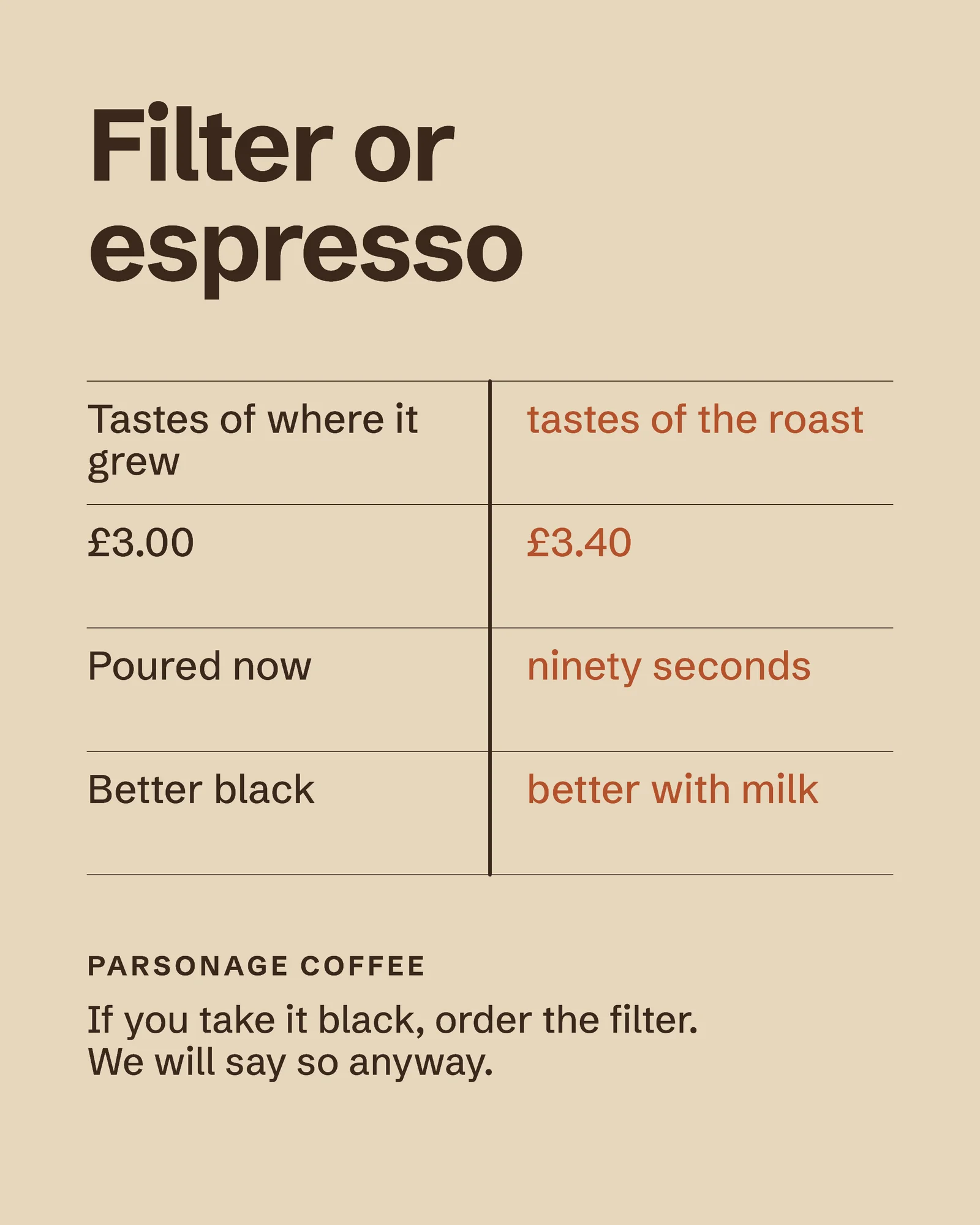 Filter Or Espresso Facebook Carousel — 4:5 Facebook carousel template