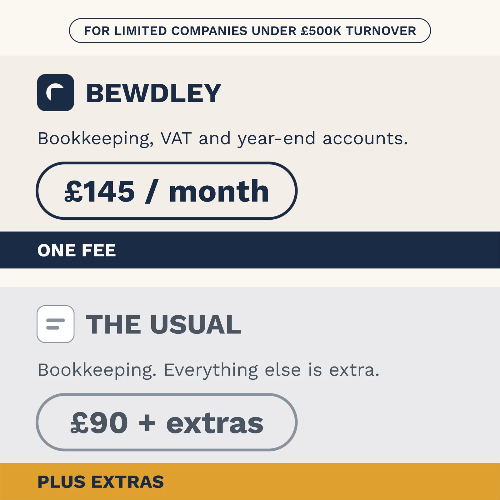 Stacked fee panels — 1:1 Instagram ad template