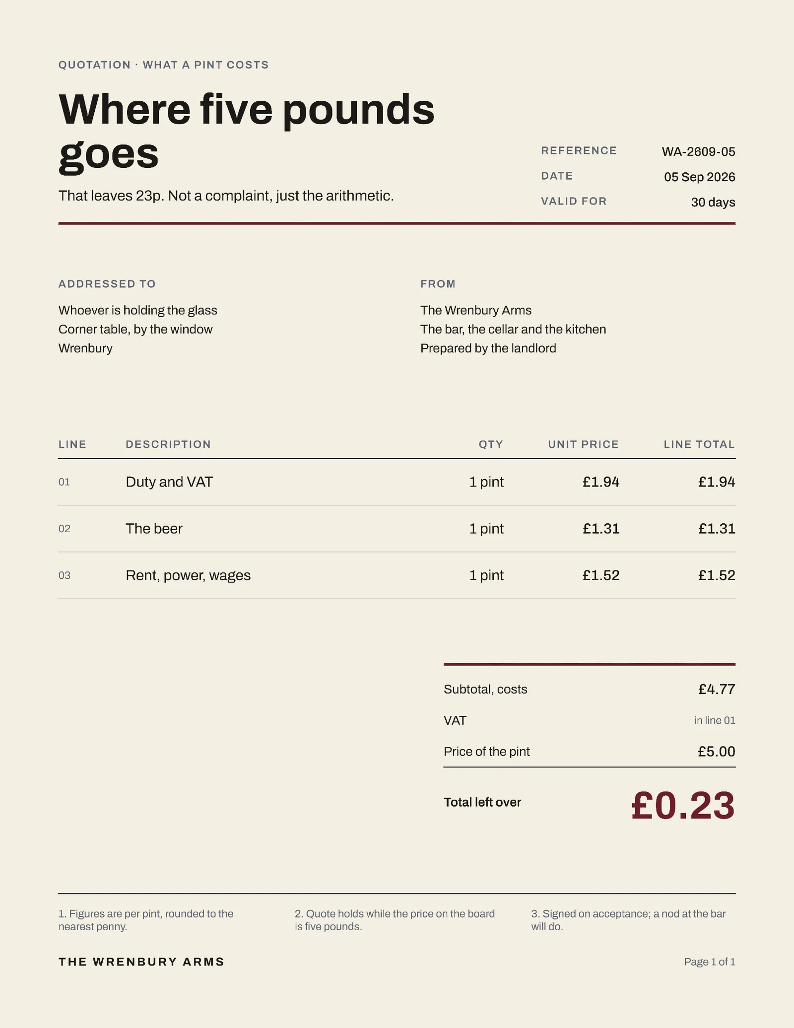 What A Pint Costs Quote — 2-page Quote template, page 1 of 2