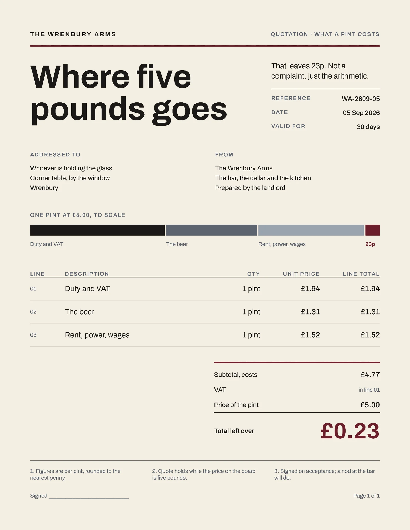 What A Pint Costs Quote — 2-page Quote template, page 2 of 2
