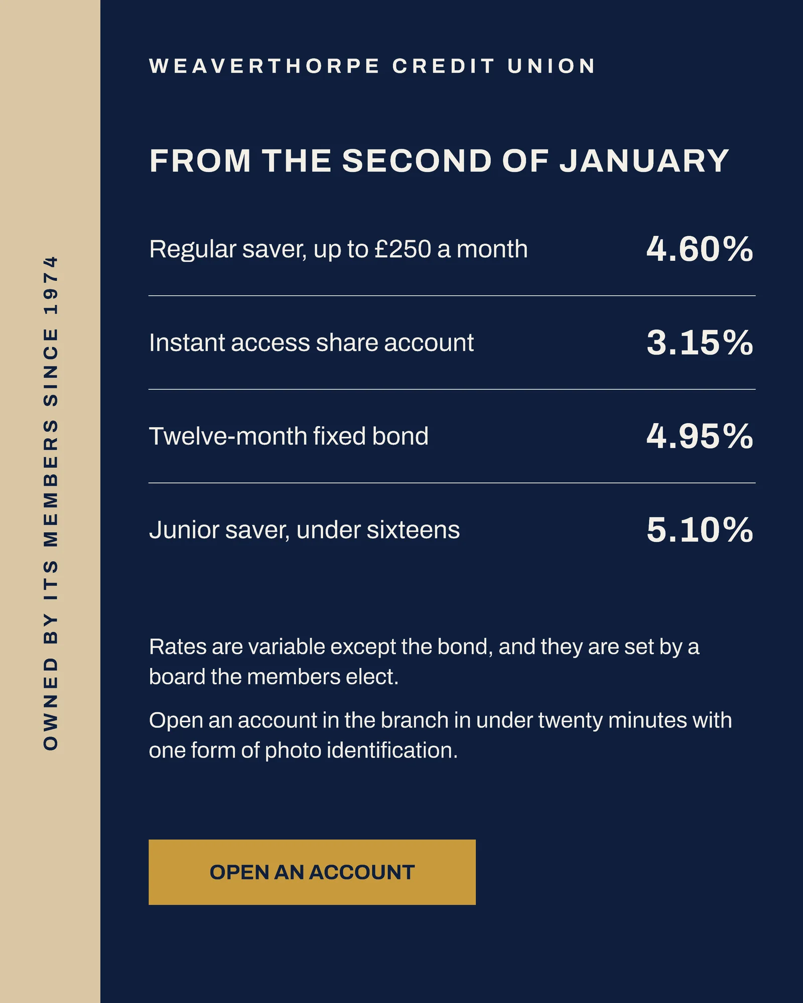 Navy Sand Left Rail Credit Union January Rates Facebook Carousel — 4-panel Facebook carousel carousel template, page 4 of 4