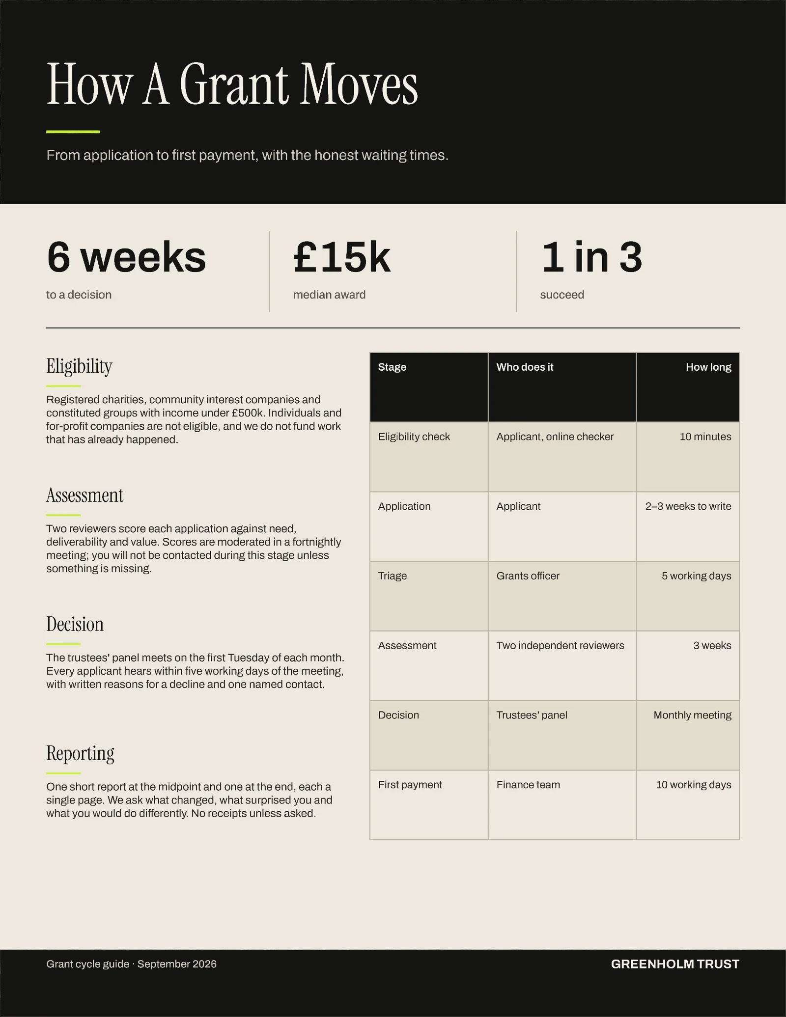 Grant Cycle One Pager — 2-page One pager template, page 1 of 2