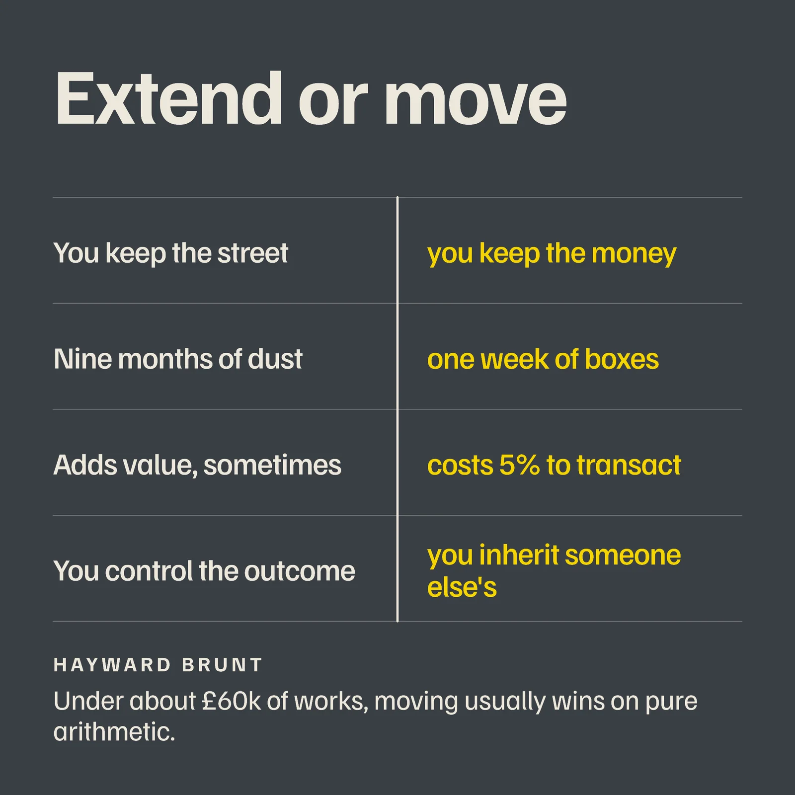 Extend Or Move Instagram Ad — 1:1 Instagram ad template