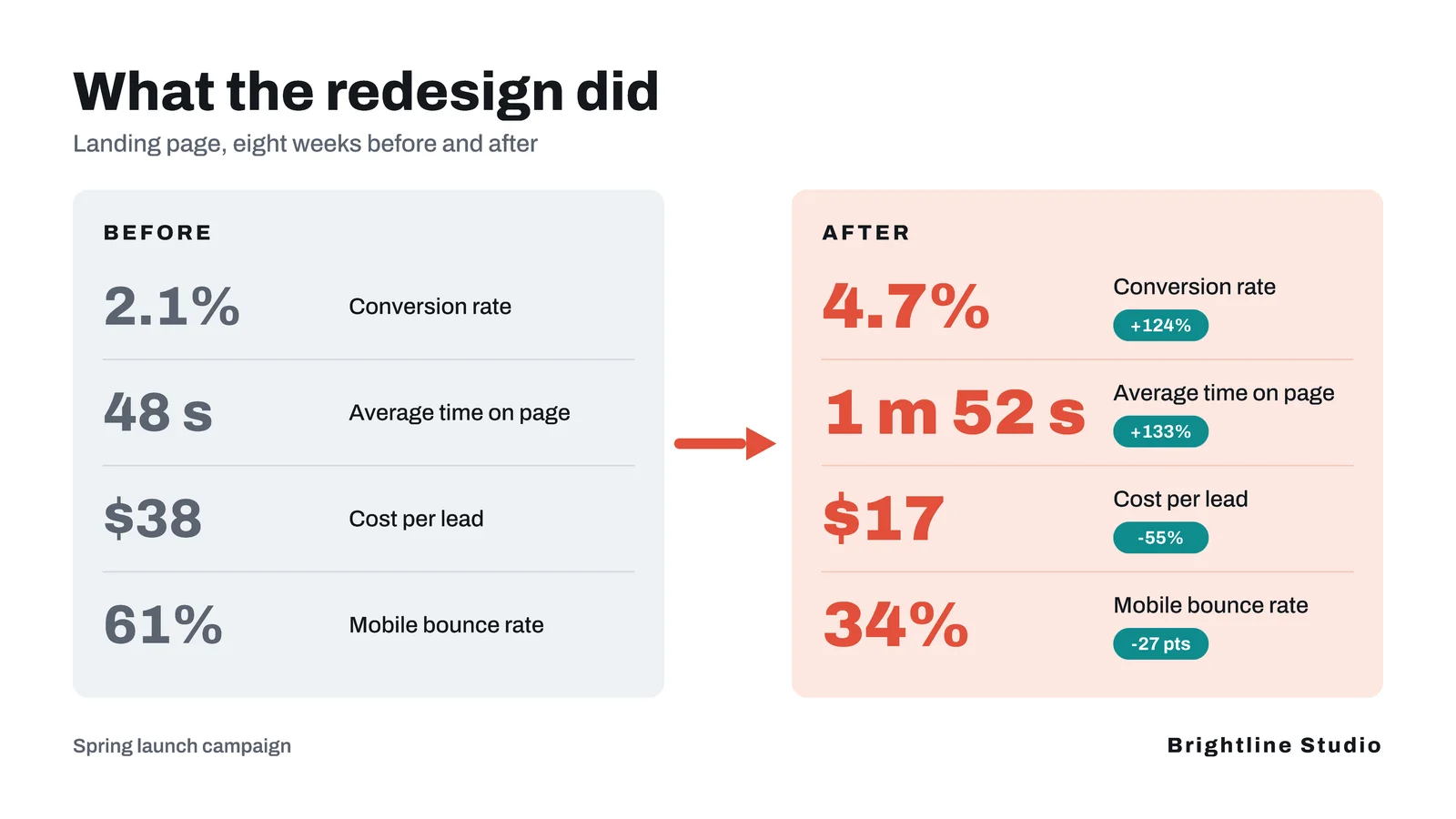 Before And After Comparison Slide — 16:9 Slide template