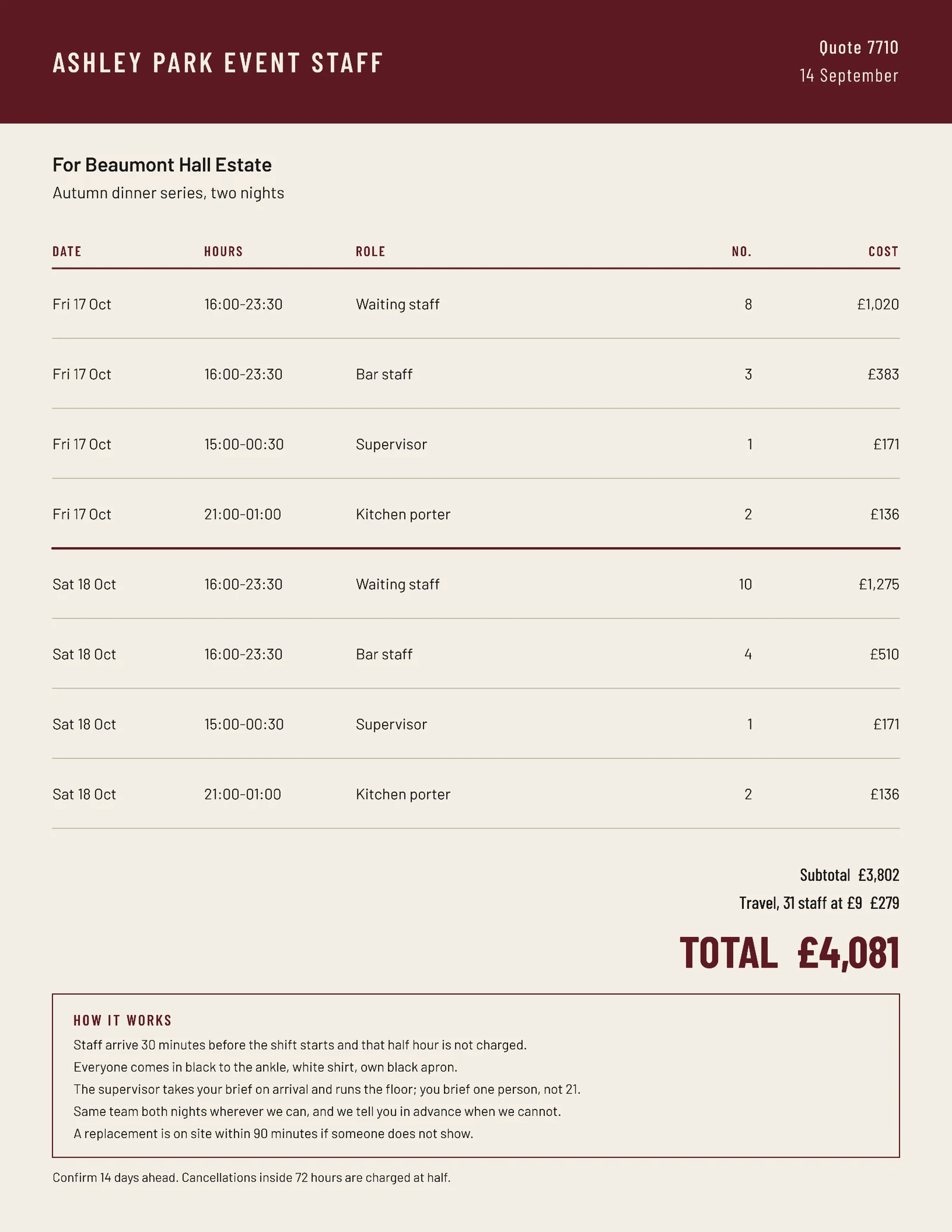 Event Staffing Shift Schedule Quote — Letter Quote template