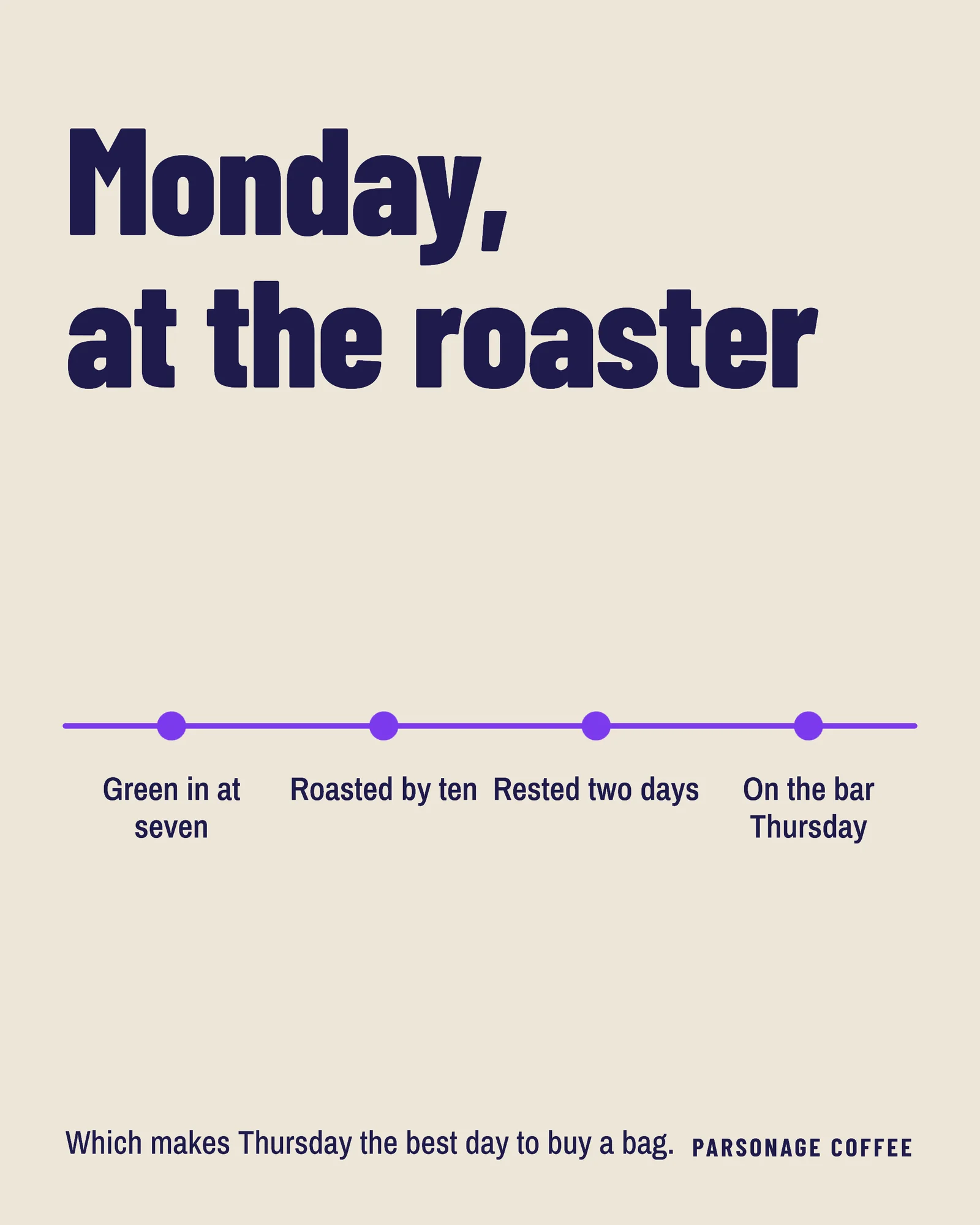 Monday Roast Facebook Carousel — 4:5 Facebook carousel template