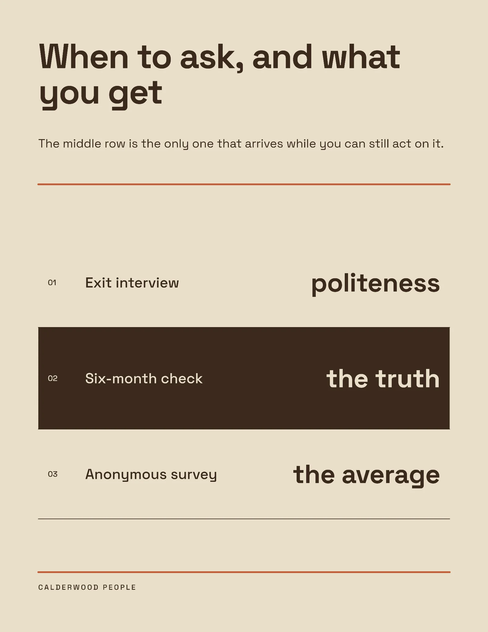 Exit Timing One Pager — 2-page One pager template, page 1 of 2