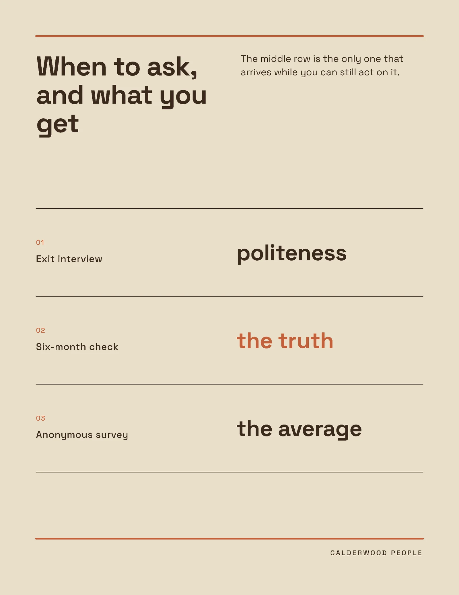 Exit Timing One Pager — 2-page One pager template, page 2 of 2