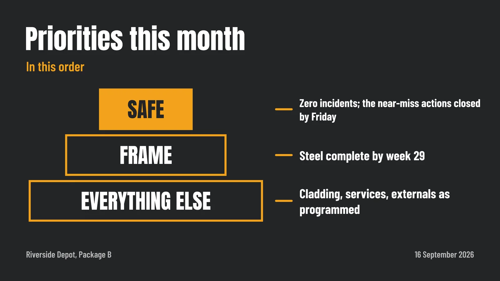 Priority Pyramid Slide — 16:9 Slide template