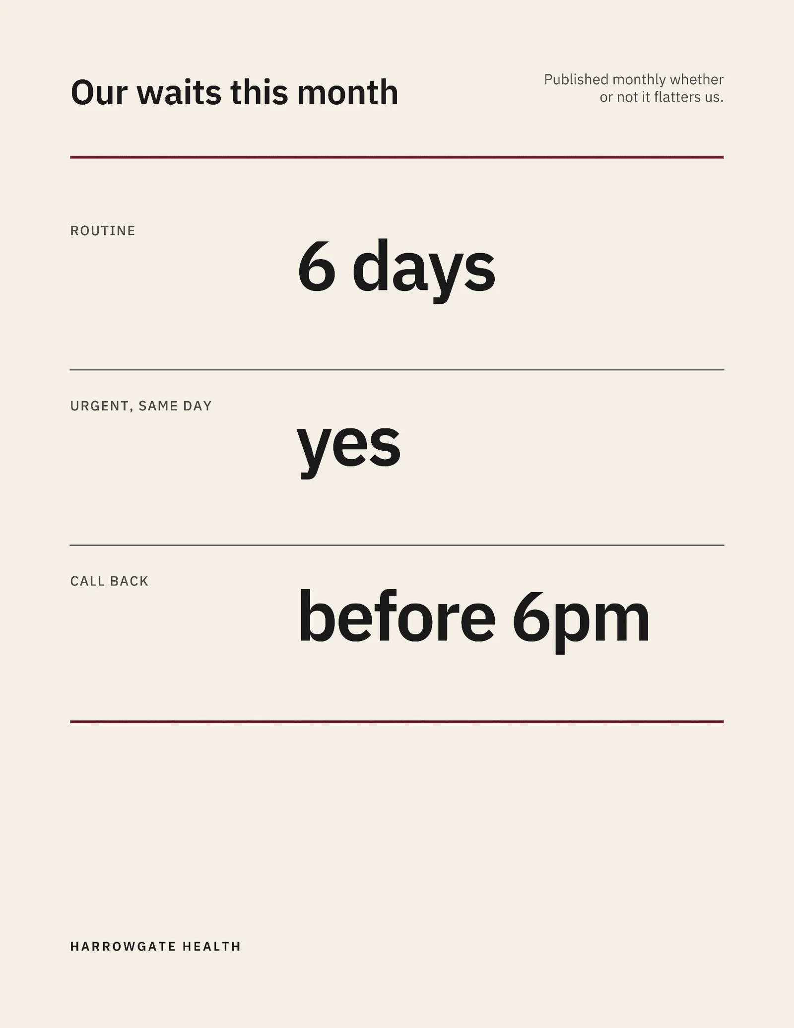 Actual Waits One Pager — 2-page One pager template, page 2 of 2